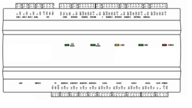 Picture for category 2 door controllers