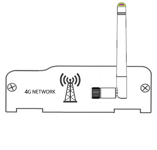 Picture for category 3G/4G Module