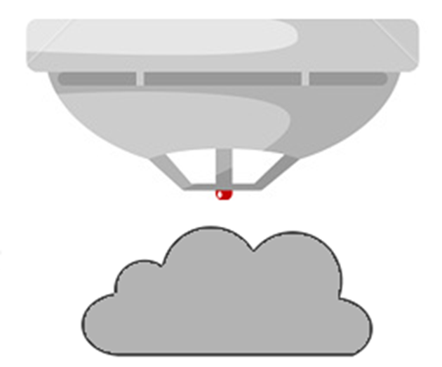 Picture for category Gas Detectors